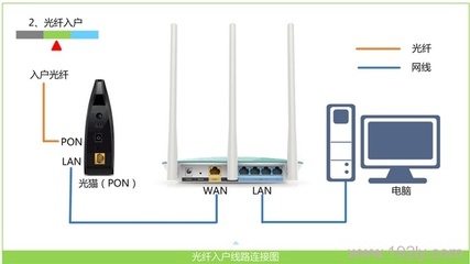 电信光猫与路由器IP地址冲突的详细解决办法——路由器篇